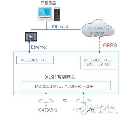 工業物聯網智能網關解決方案及應用案例