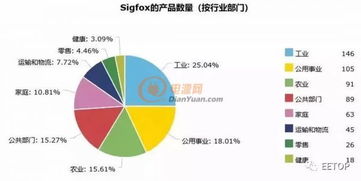 NB-IoT、LoRa與Sigfox 物聯網三大技術的未來爭奪戰