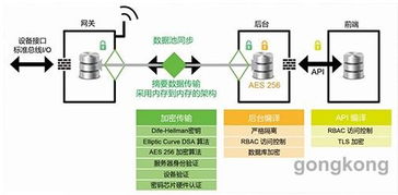 IoT集成開發解決方案 賦能工業物聯網時代的技術服務新引擎