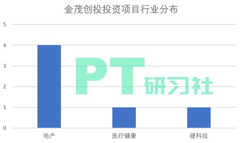 國內(nèi)地產(chǎn)基金大盤點(diǎn) 萬萬沒想到，他們不愛房產(chǎn)愛硬科技