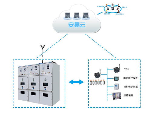 從低壓電器布局看電氣設(shè)備未來發(fā)展機(jī)會(huì)——基于供配電監(jiān)控系統(tǒng)的視角