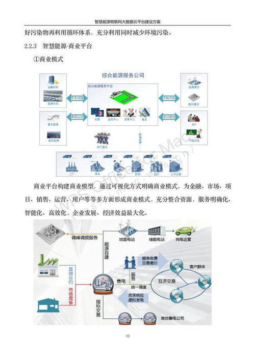 101頁4萬字?jǐn)?shù)字孿生能源互聯(lián)網(wǎng)智慧能源物聯(lián)網(wǎng)大數(shù)據(jù)建設(shè)方案